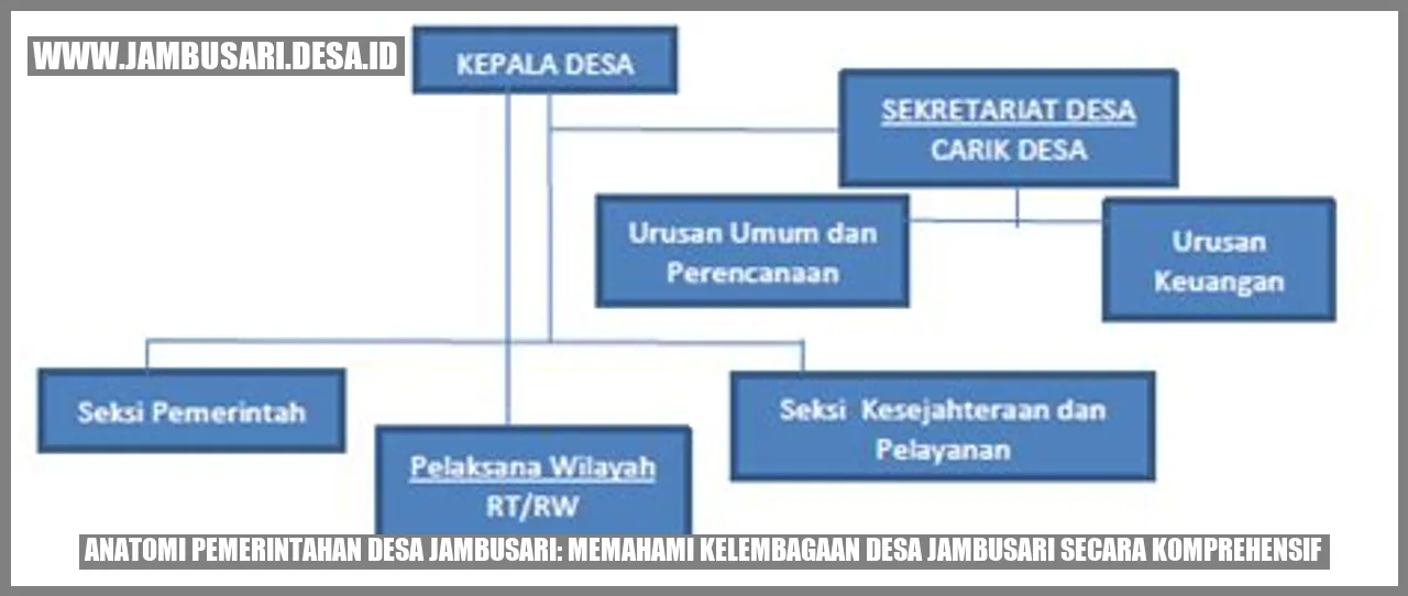 Desa Jambusari