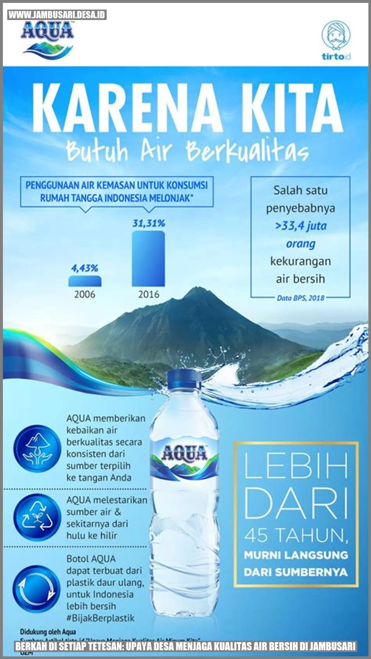 Gambar Desa Jambusari