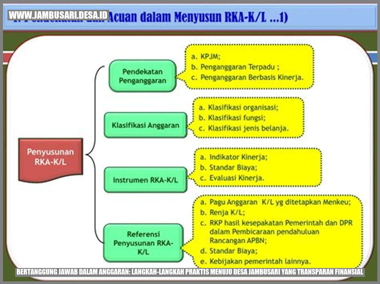 Bertanggung Jawab dalam Anggaran