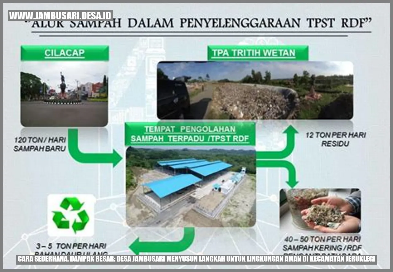 Desa Jambusari