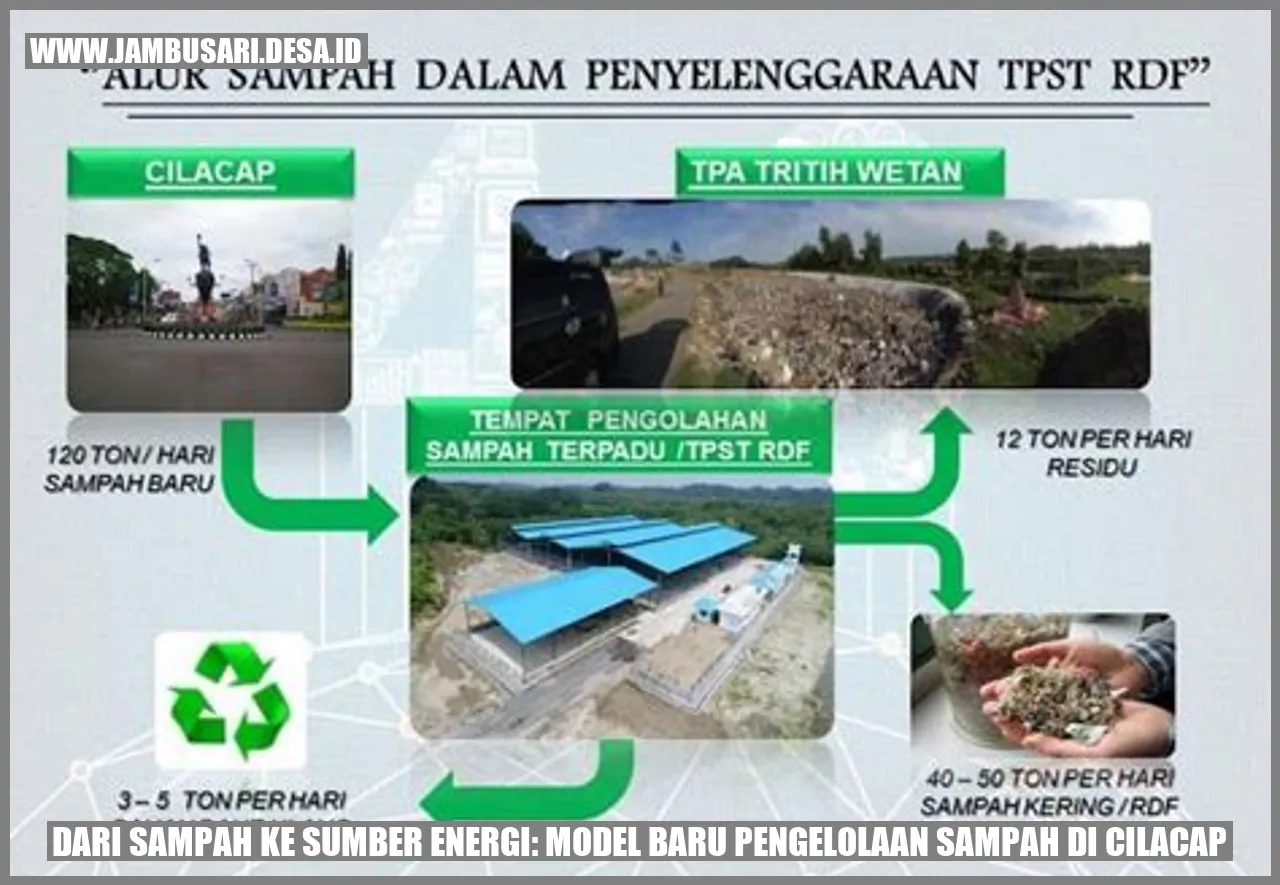 Dari Sampah ke Sumber Energi: Model Baru Pengelolaan Sampah di Cilacap