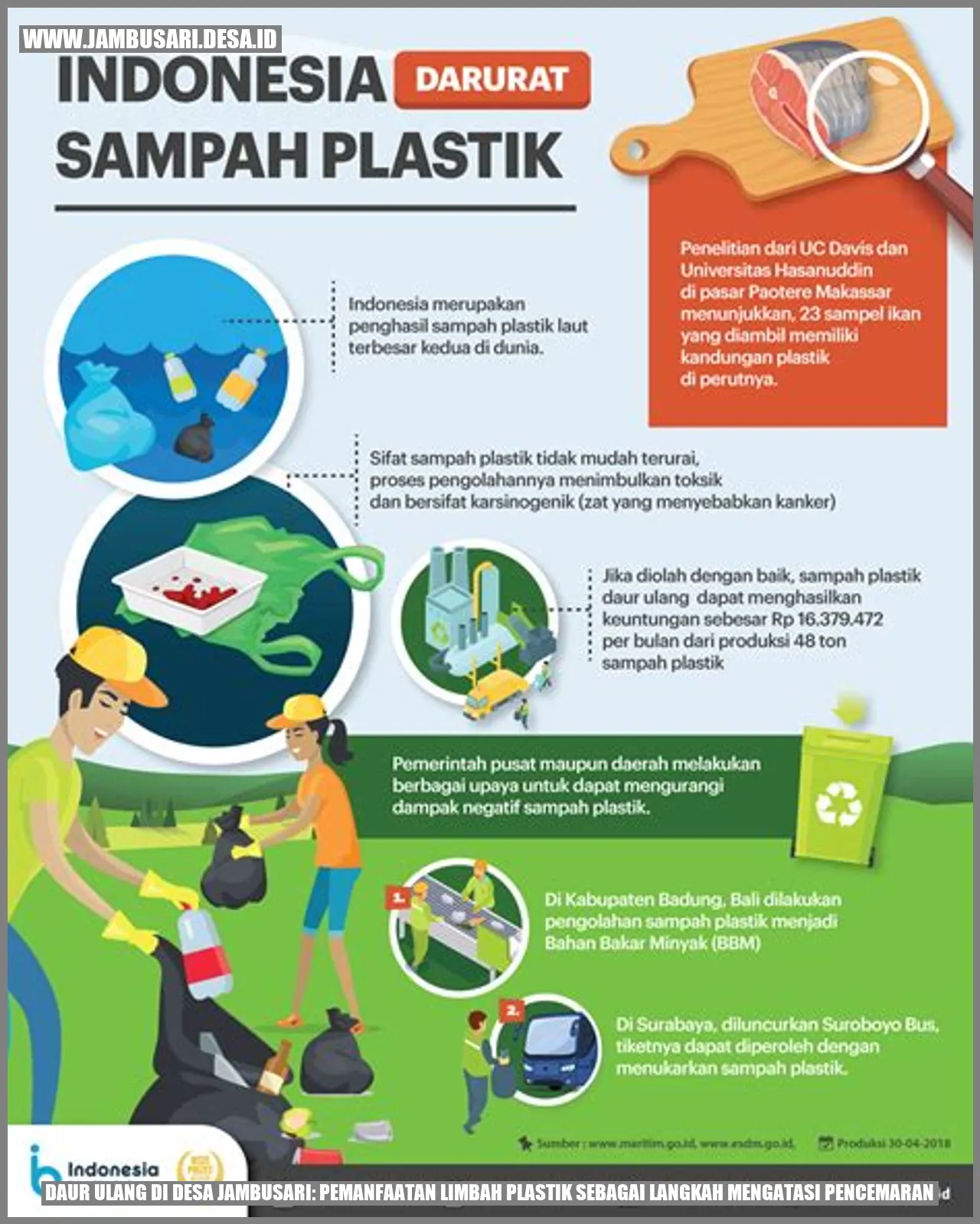 Daur Ulang di Desa Jambusari: Pemanfaatan Limbah Plastik sebagai Langkah Mengatasi Pencemaran