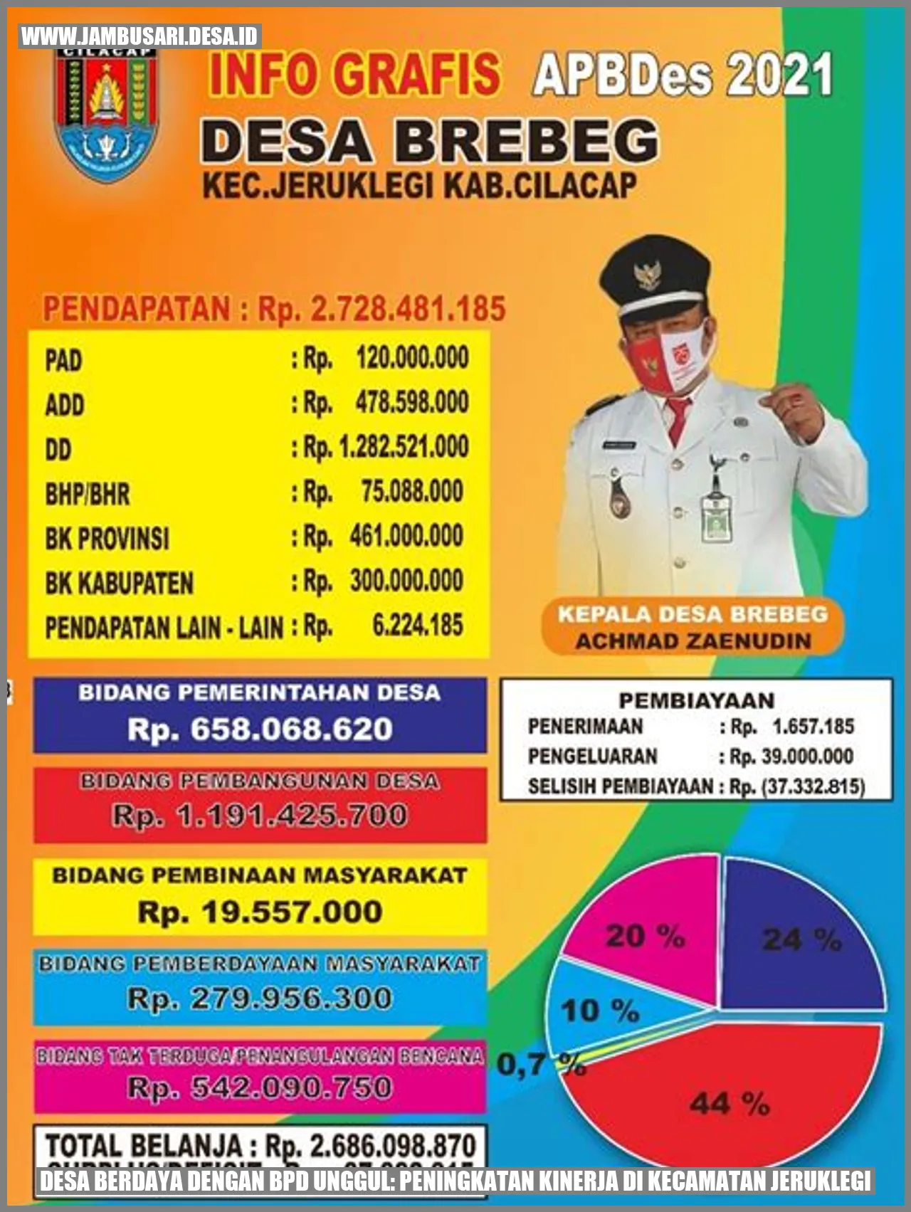 Desa Berdaya dengan BPD Unggul: Peningkatan Kinerja di Kecamatan Jeruklegi