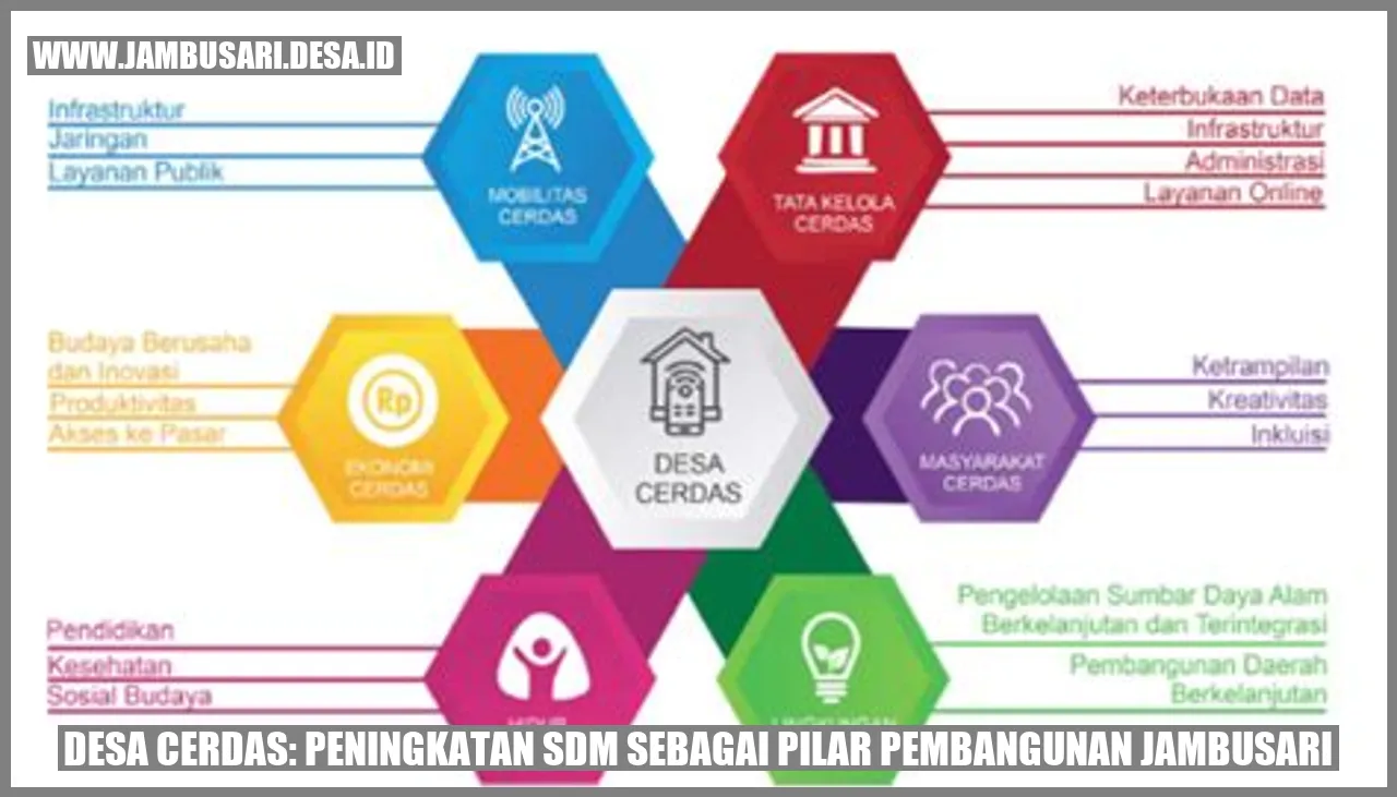 Gambar Desa Cerdas: Peningkatan SDM Sebagai Pilar Pembangunan Jambusari