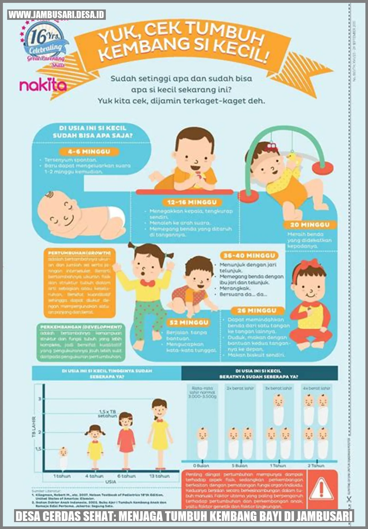 Desa Cerdas Sehat: Menjaga Tumbuh Kembang Bayi di Jambusari