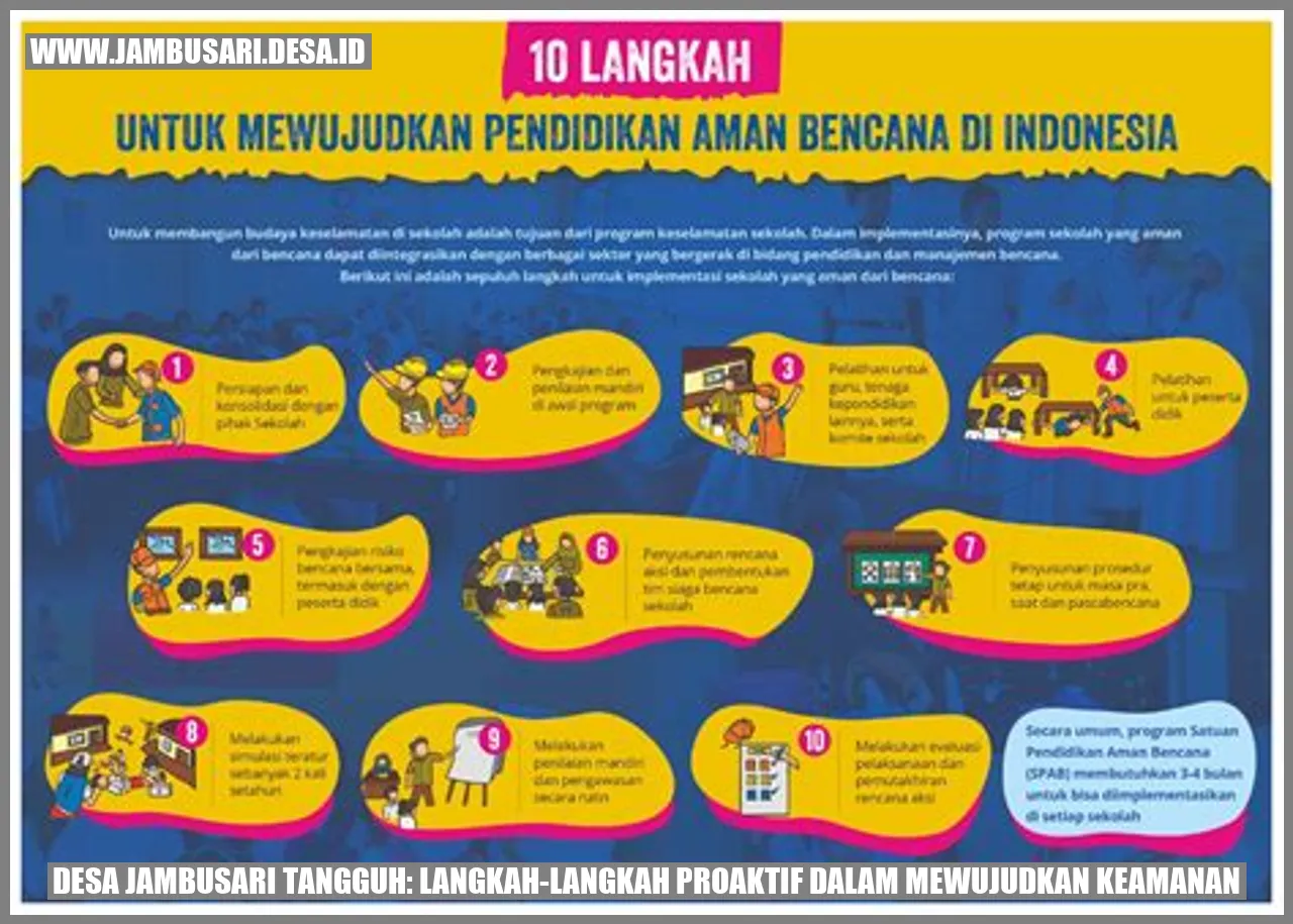 Desa Jambusari Tangguh: Langkah-Langkah Proaktif dalam Mewujudkan Keamanan