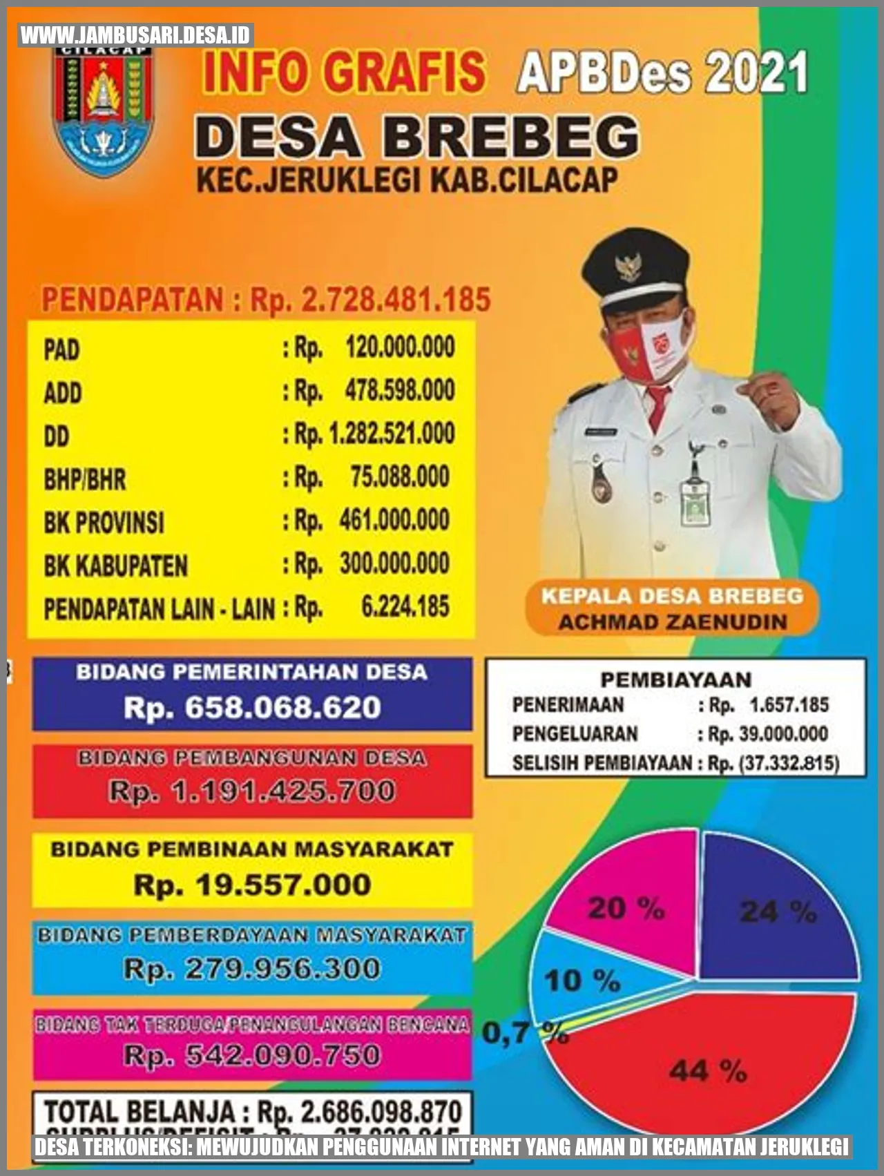 Desa Terkoneksi: Mewujudkan Penggunaan Internet yang Aman di Kecamatan Jeruklegi