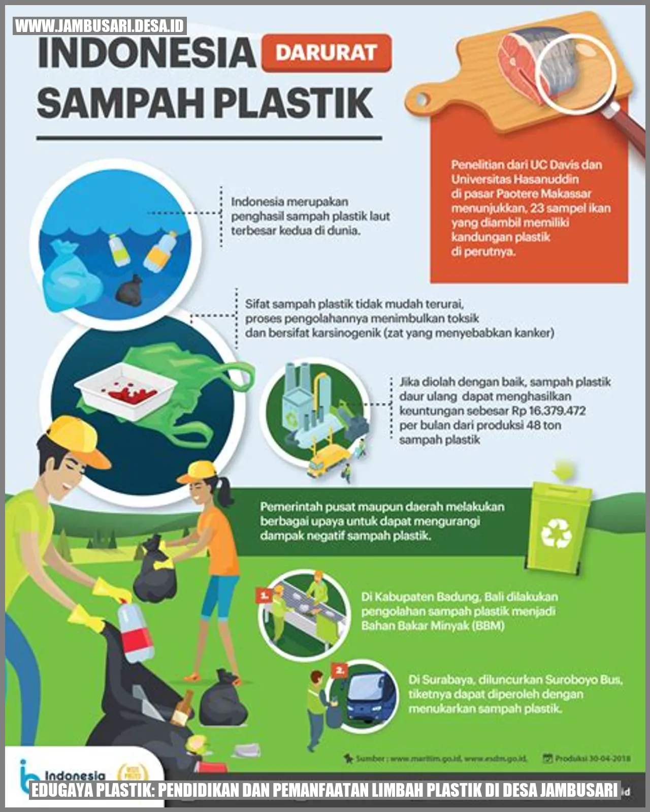 EduGaya Plastik: Pendidikan dan Pemanfaatan Limbah Plastik di Desa Jambusari
