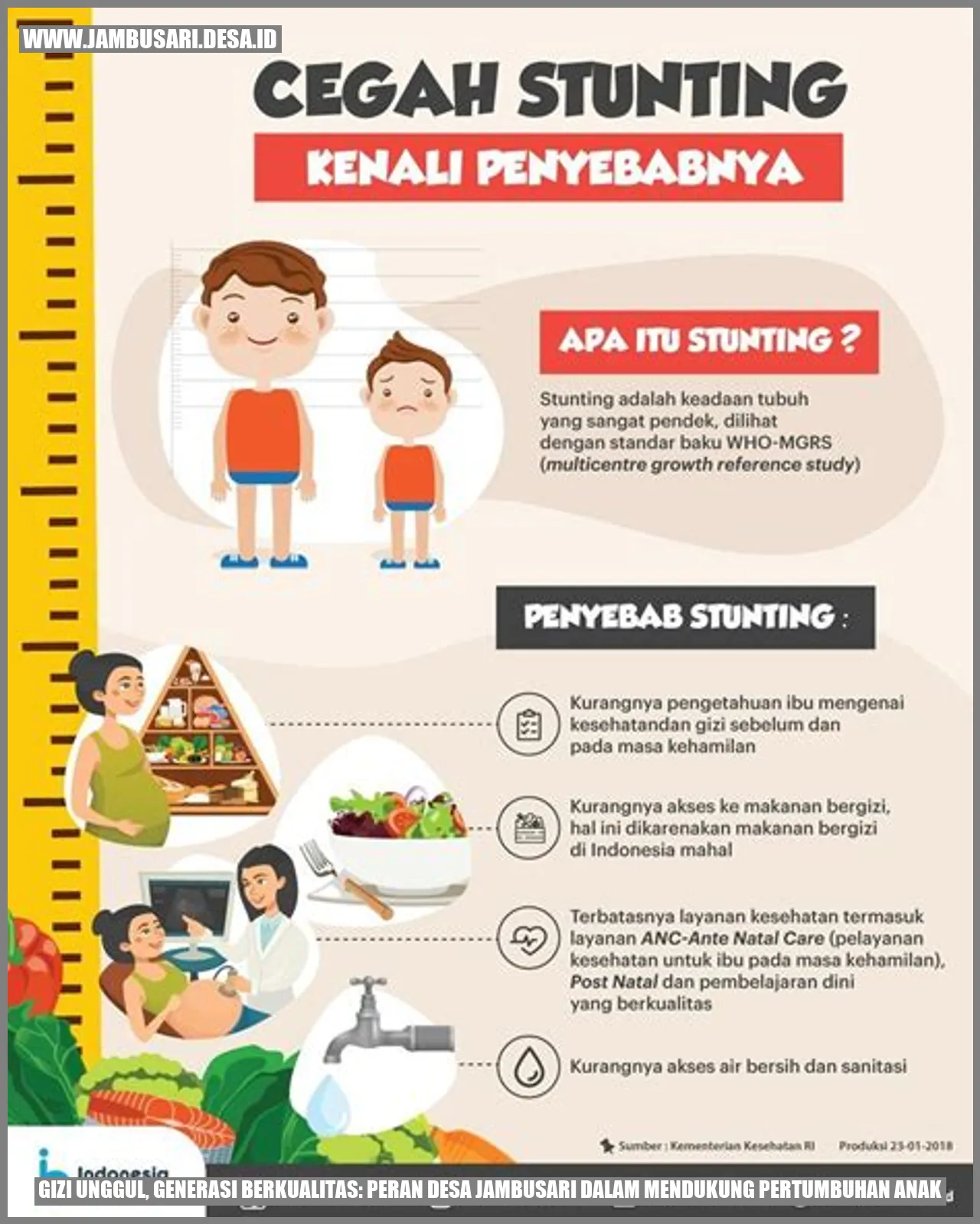 Gizi Unggul, Generasi Berkualitas: Peran Desa Jambusari dalam Mendukung Pertumbuhan Anak