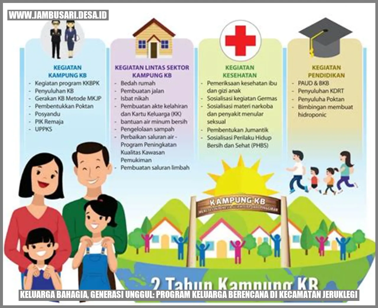 Keluarga Bahagia, Generasi Unggul: Program Keluarga Berencana di Kecamatan Jeruklegi