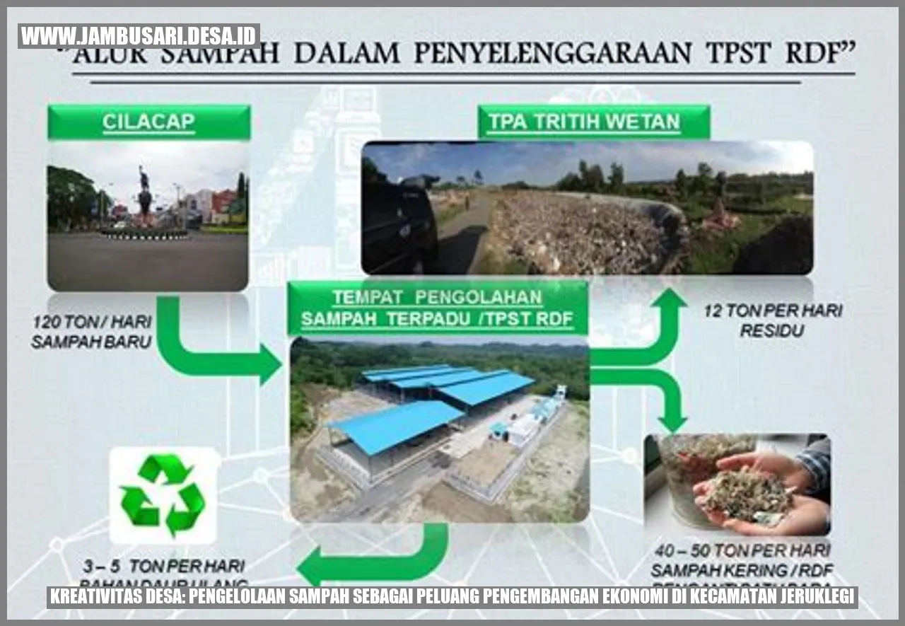 Kreativitas Desa: Pengelolaan Sampah sebagai Peluang Pengembangan Ekonomi di Kecamatan Jeruklegi
