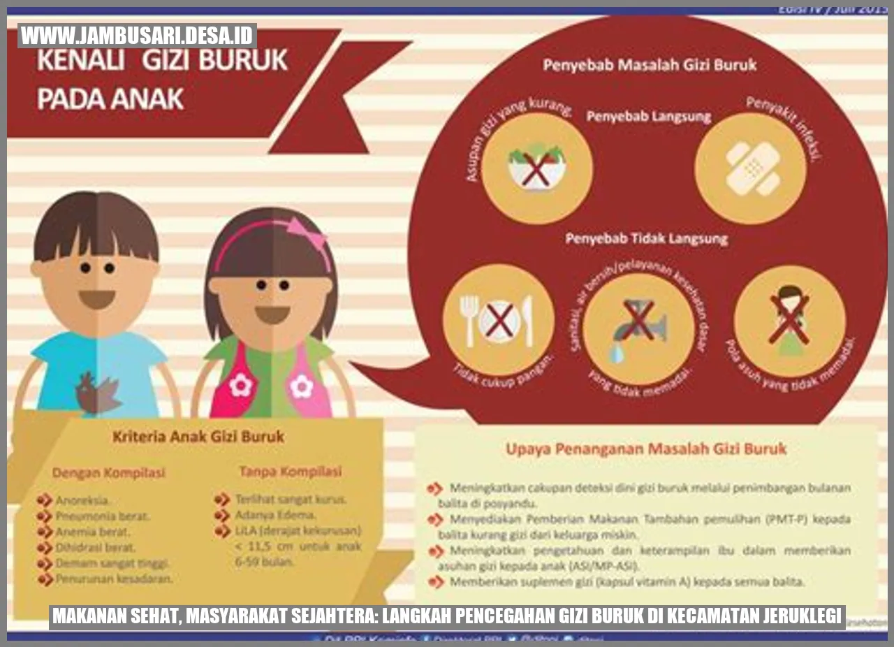 Makanan Sehat, Masyarakat Sejahtera: Langkah Pencegahan Gizi Buruk di Kecamatan Jeruklegi