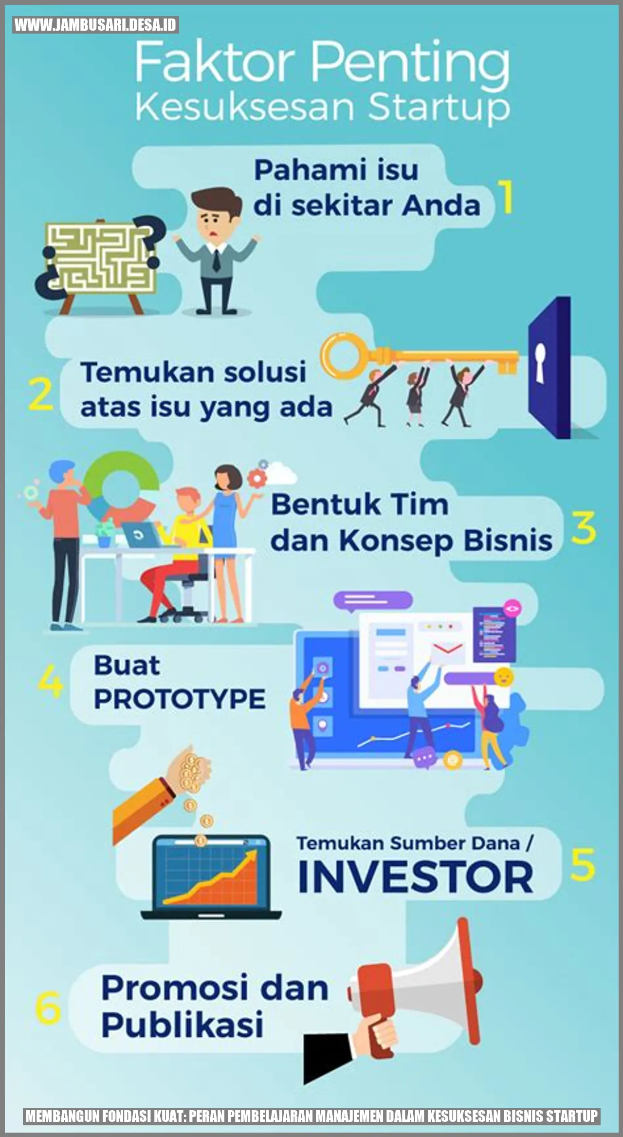 Membangun Fondasi Kuat: Peran Pembelajaran Manajemen dalam Kesuksesan Bisnis Startup