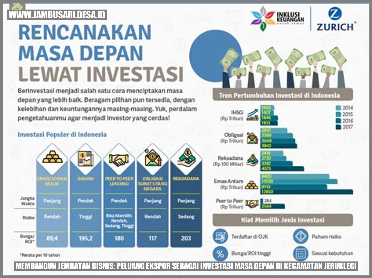 Gambar Jembatan Bisnis di Kecamatan Jeruklegi