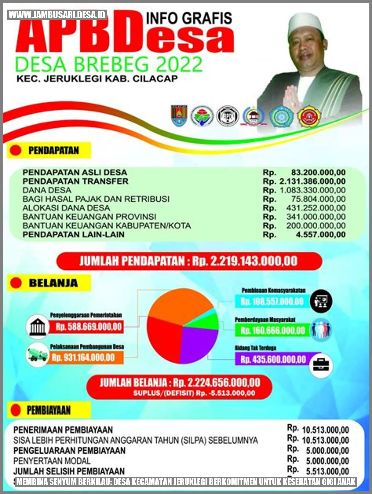 Membina Senyum Berkilau: Desa Kecamatan Jeruklegi Berkomitmen untuk Kesehatan Gigi Anak