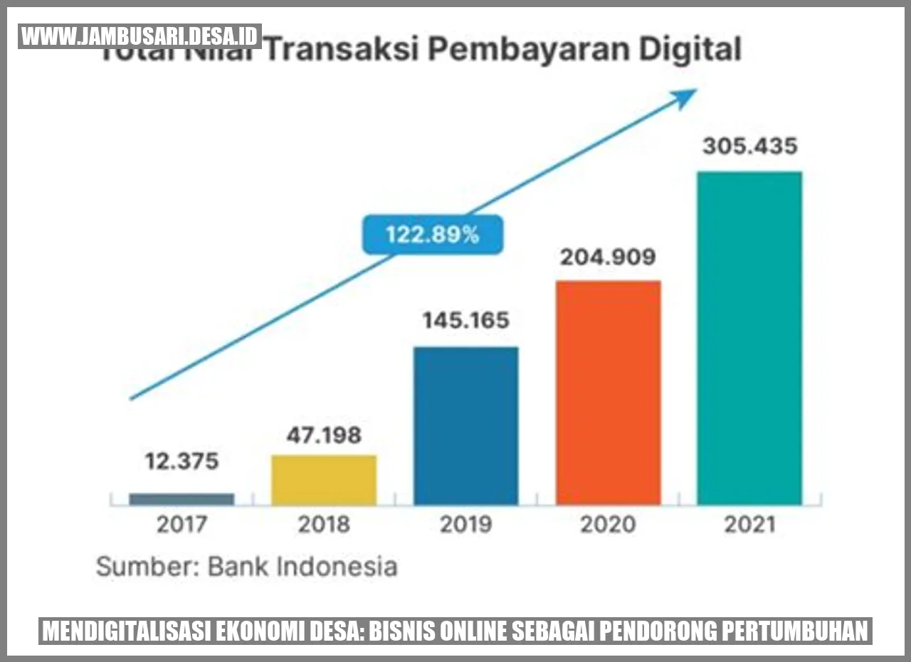 mendigitalisasi ekonomi desa