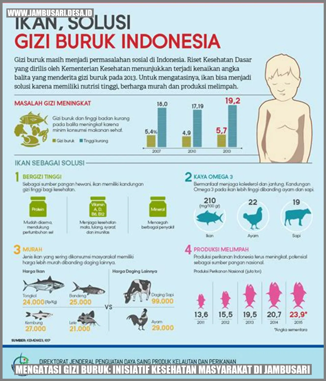 Mengatasi Gizi Buruk: Inisiatif Kesehatan Masyarakat di Jambusari