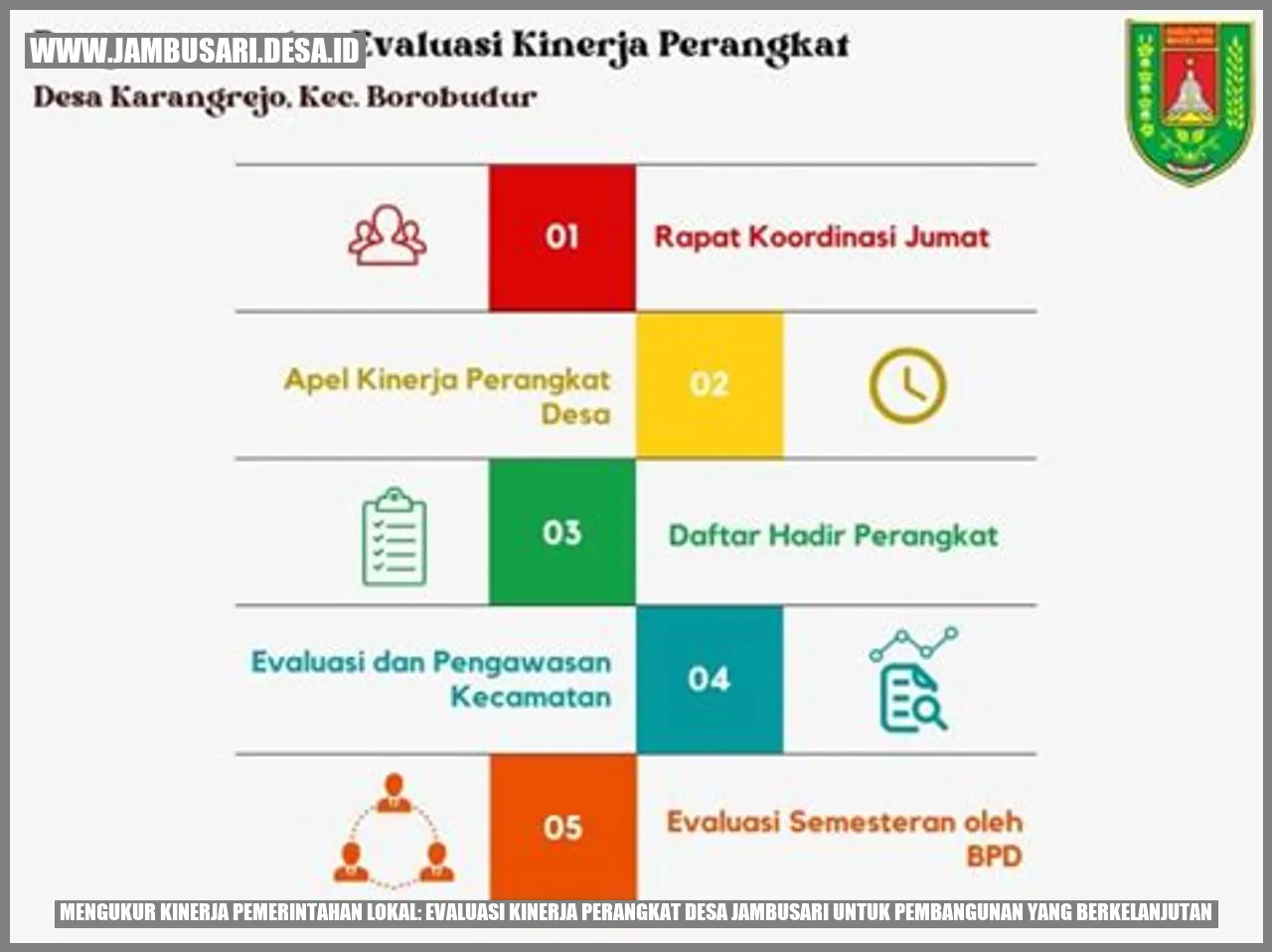 Gambar Pemerintahan Lokal
