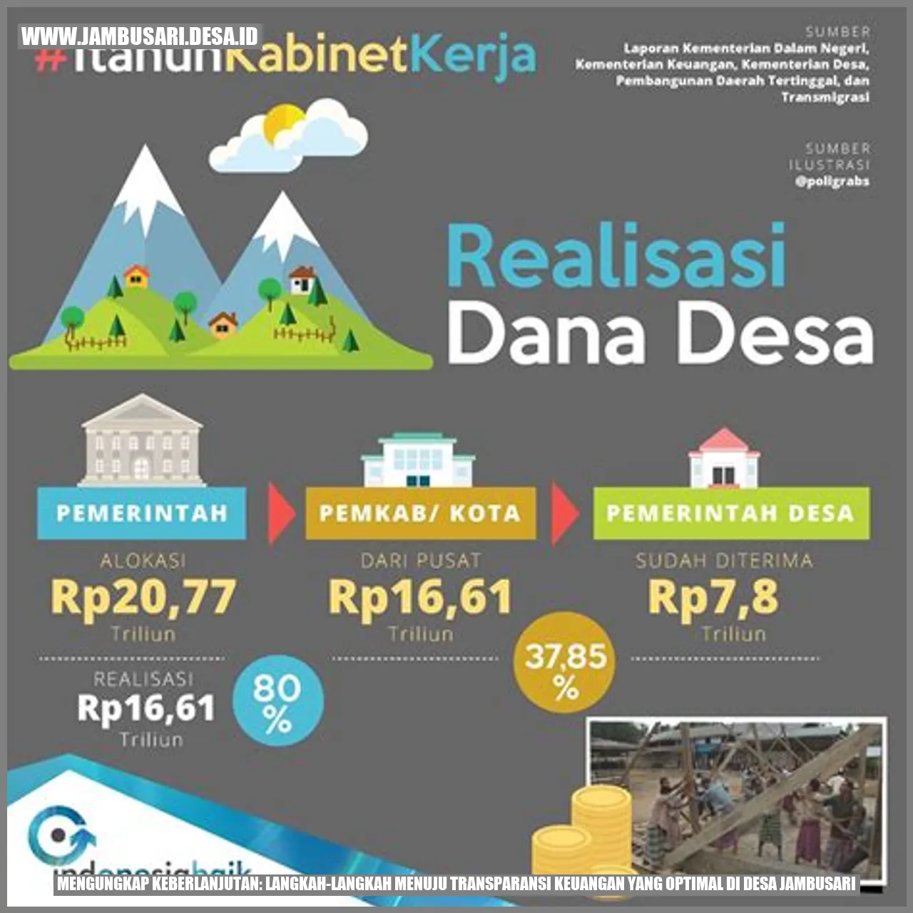 Mengungkap Keberlanjutan: Langkah-langkah Menuju Transparansi Keuangan yang Optimal di Desa Jambusari