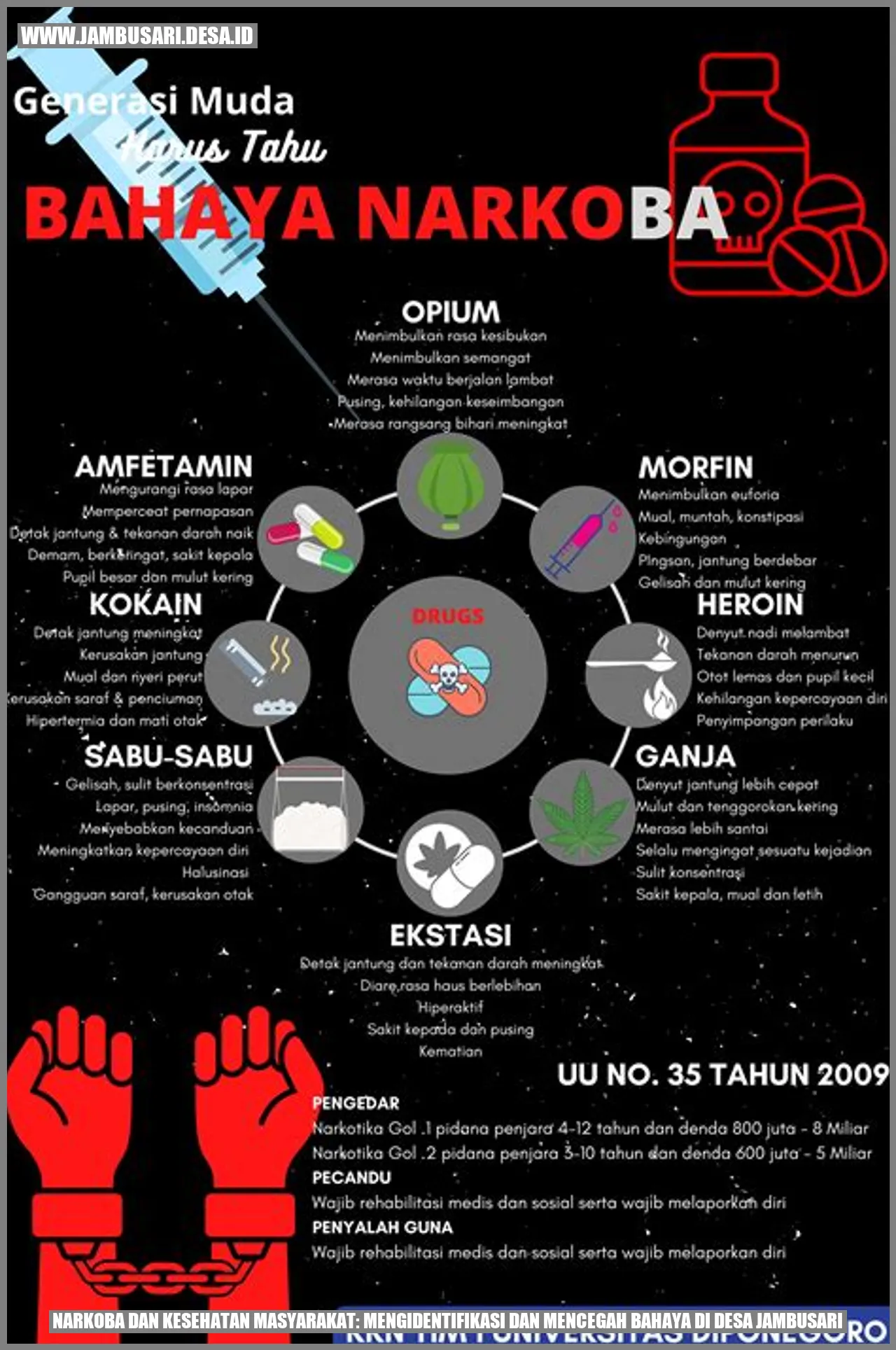 Gambar Narkoba dan Kesehatan Masyarakat