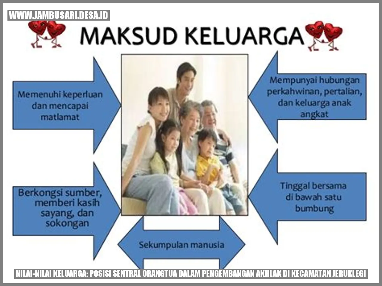 nilai-nilai keluarga