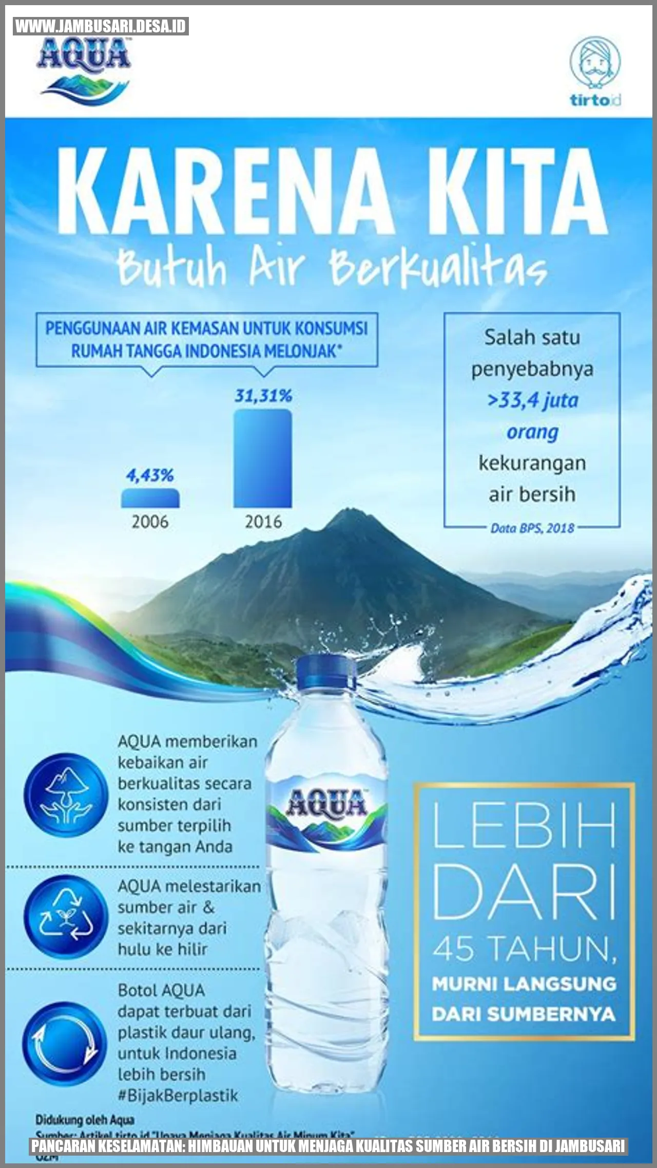 Gambar Sumber Air Bersih di Jambusari