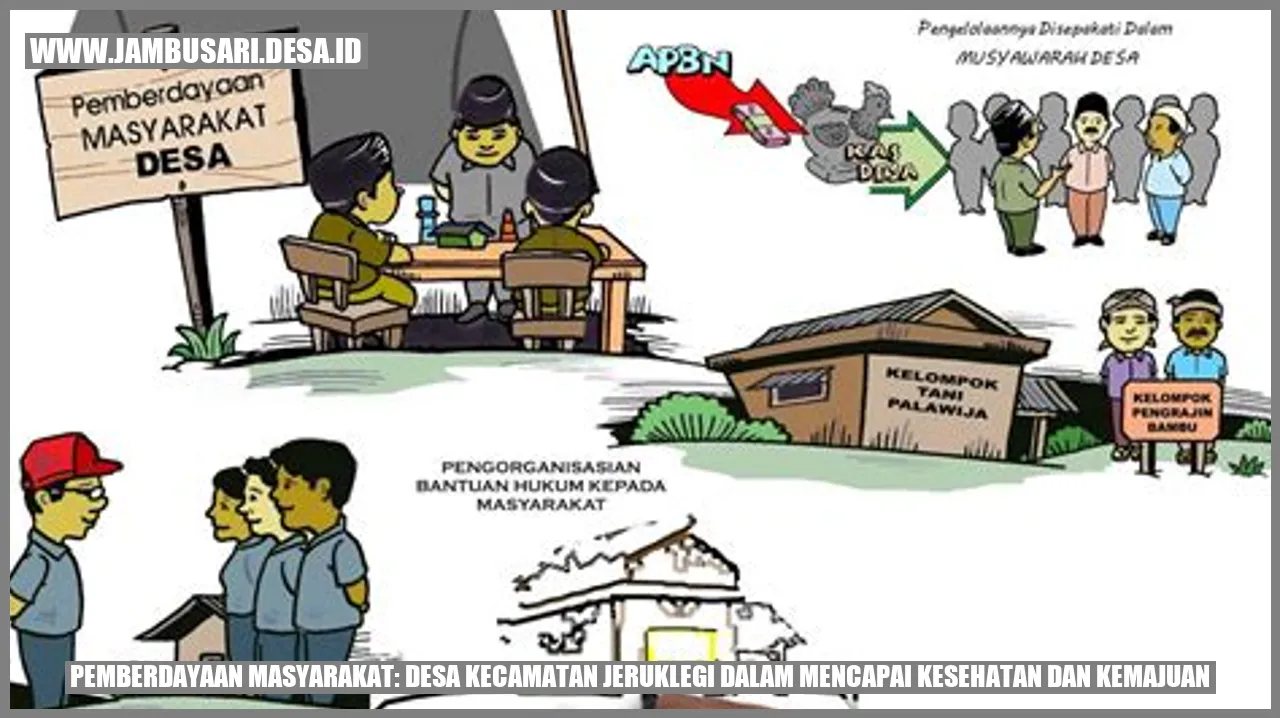 Pemberdayaan Masyarakat: Desa Kecamatan Jeruklegi dalam Mencapai Kesehatan dan Kemajuan