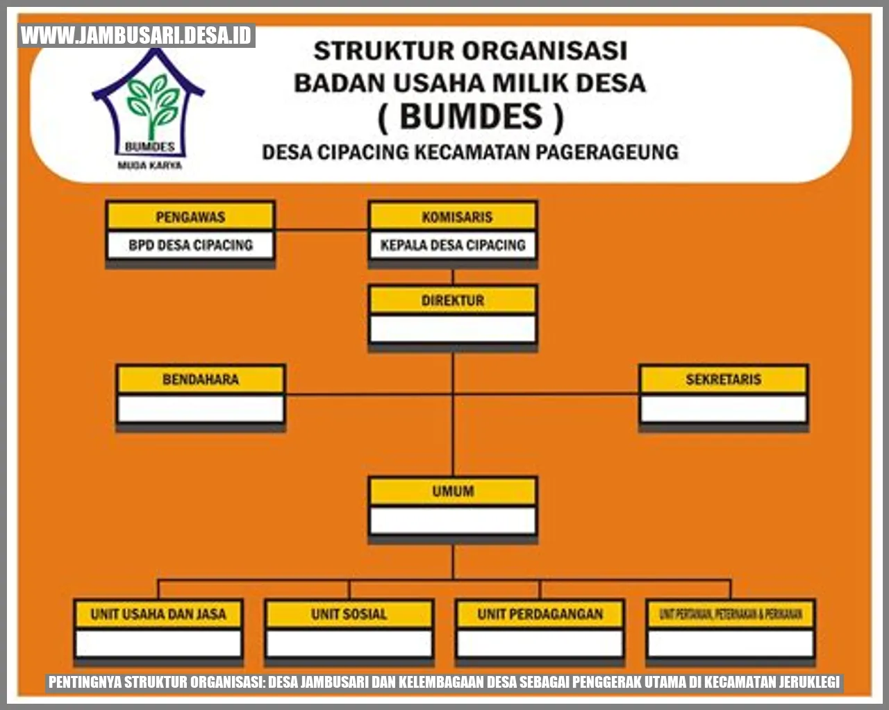 Gambar Struktur Organisasi Desa Jambusari