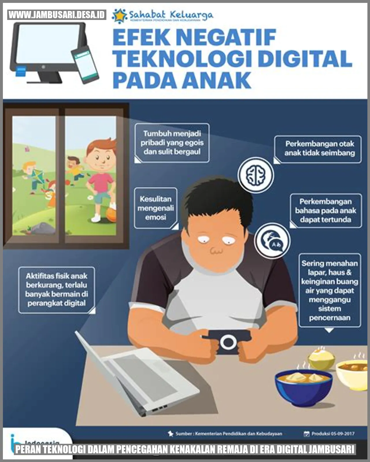 Peran Teknologi dalam Pencegahan Kenakalan Remaja di Era Digital Jambusari