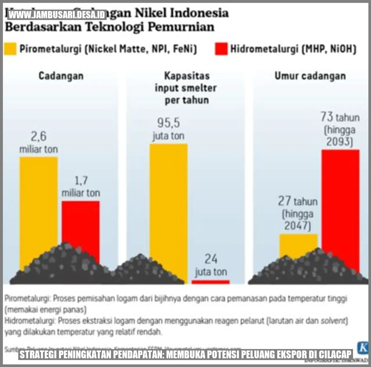 Potensi Peluang Ekspor di Cilacap