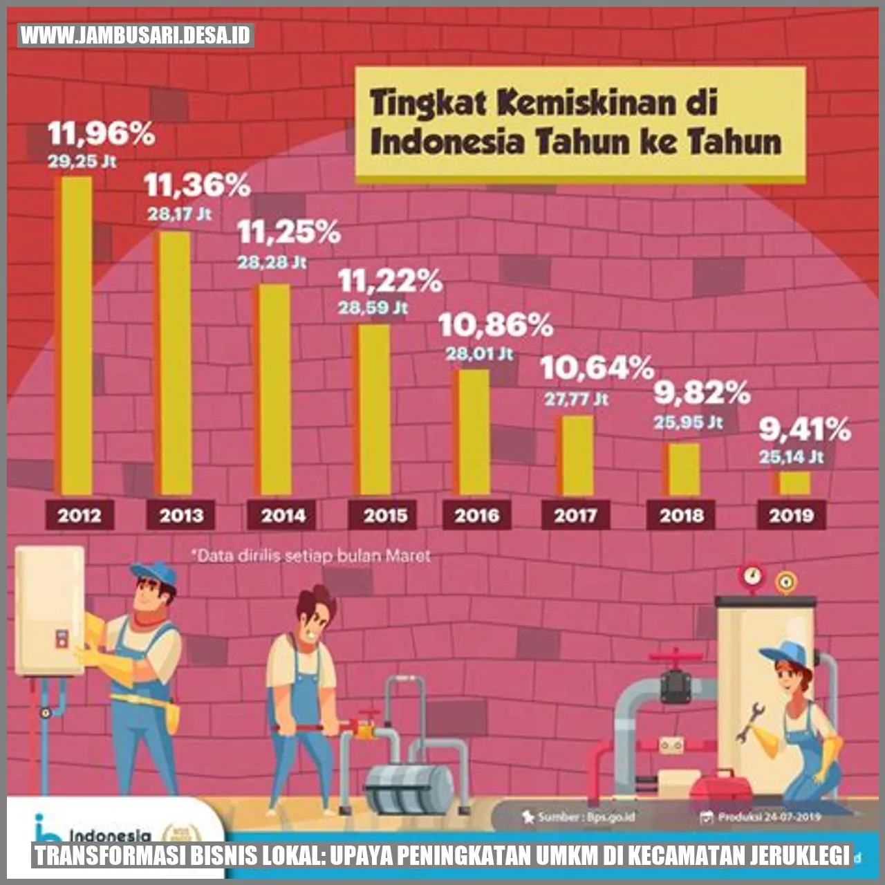 Gambar Transformasi Bisnis Lokal: Upaya Peningkatan UMKM di Kecamatan Jeruklegi