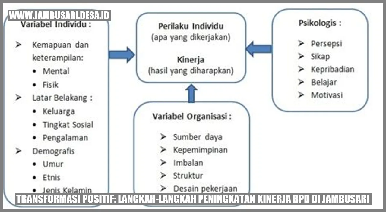 Transformasi Positif: Langkah-Langkah Peningkatan Kinerja BPD di Jambusari